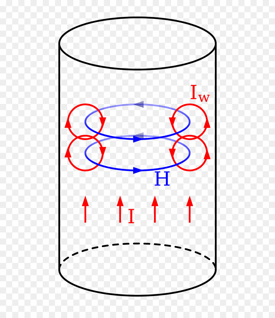 Efecto De Piel De，La Corriente Eléctrica PNG