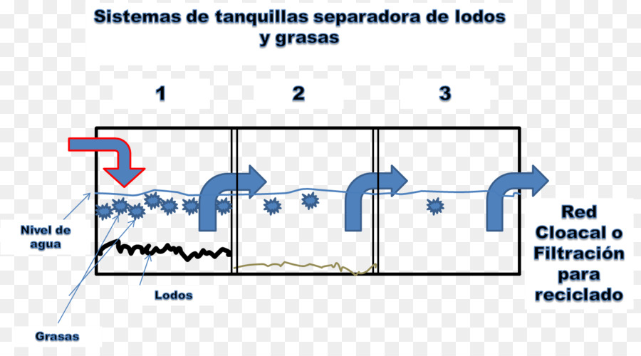 Limpieza De Sistemas Hidráulicos，Los Desechos PNG