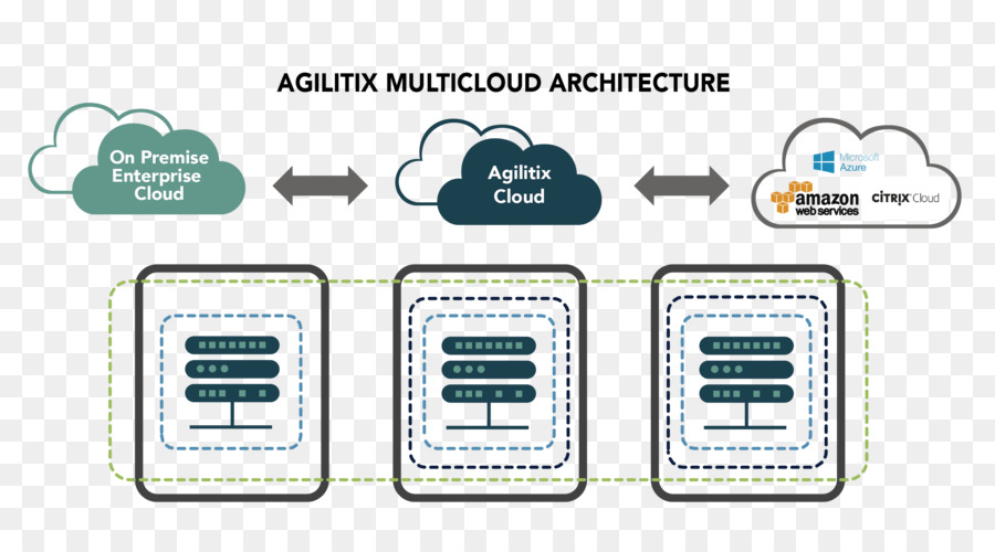 La Arquitectura，Multicloud PNG