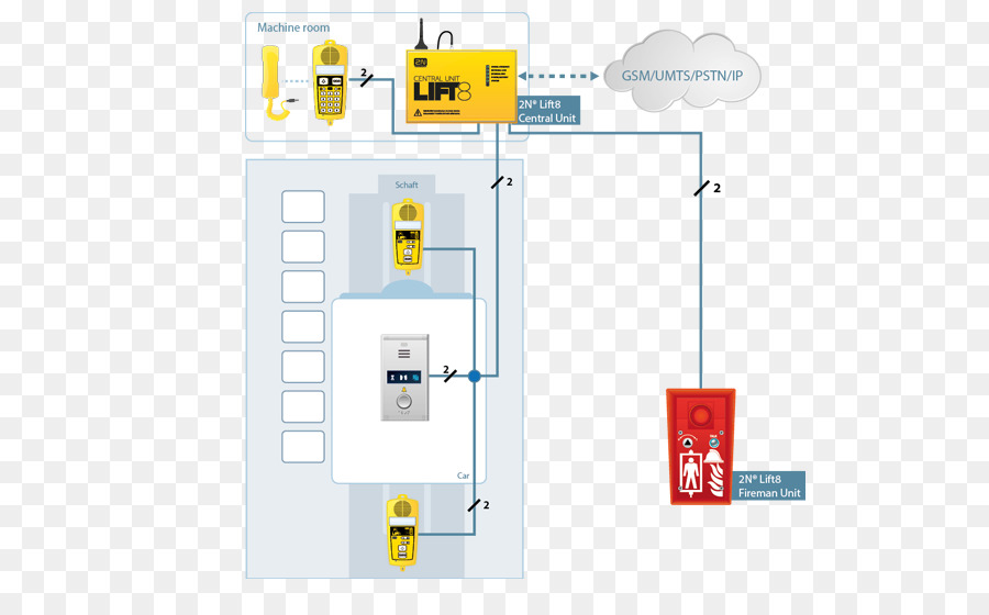 El Componente Electrónico De La，Electrónica PNG