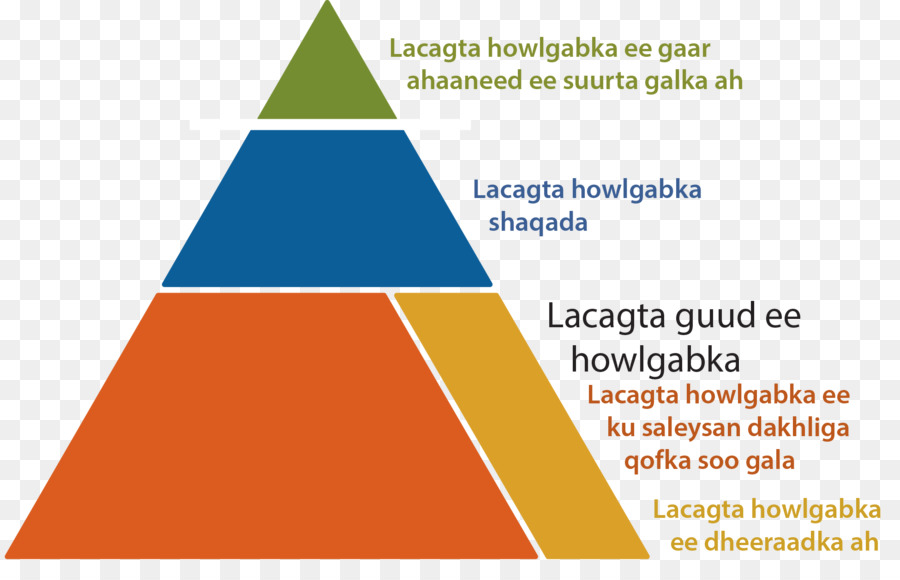 De Pensiones，De Y Con Vosotros PNG