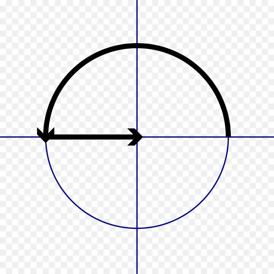 La Identidad De Euler，La Fórmula De Euler PNG