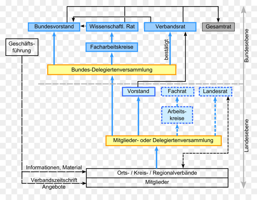 Federación Para El Medio Ambiente Y La Conservación De La Naturaleza Alemania，Organización PNG