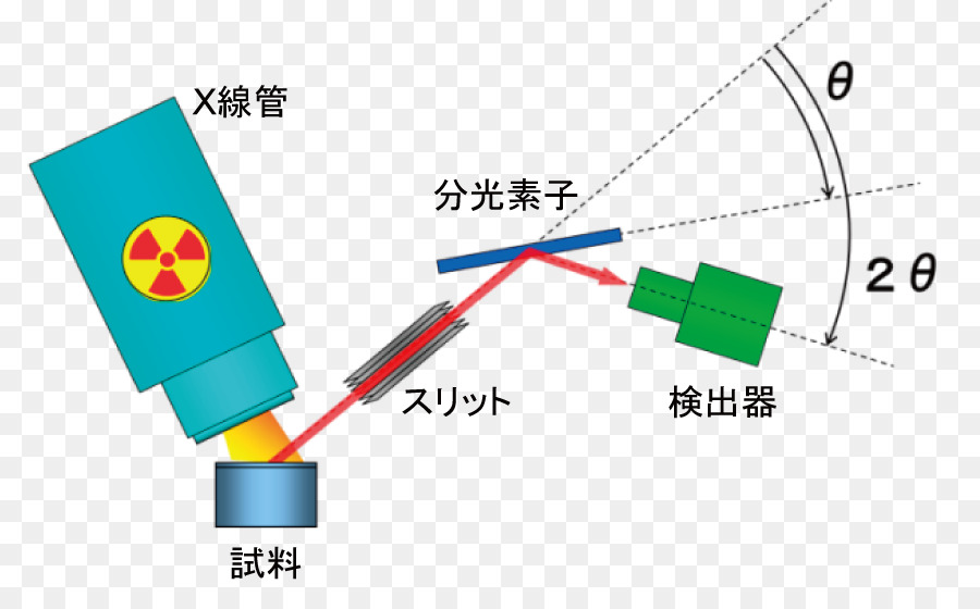 La Fluorescencia De Rayos X，Wavelengthdispersive Espectroscopía De Rayos X PNG