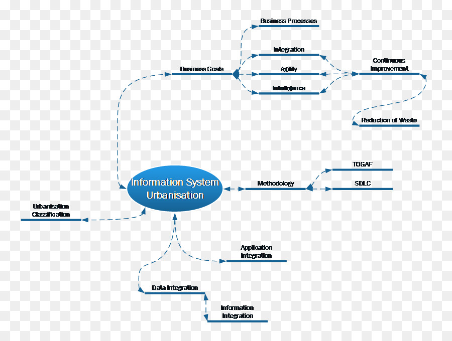 Organización，Sistema De Información De PNG