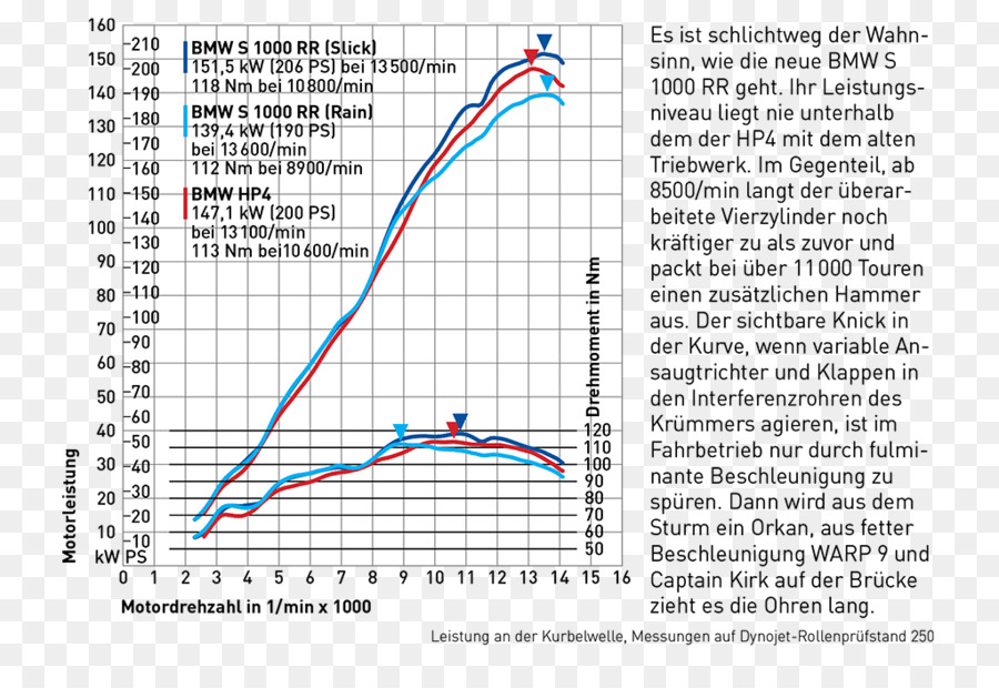 Bmw S1000r，Bmw S1000rr PNG