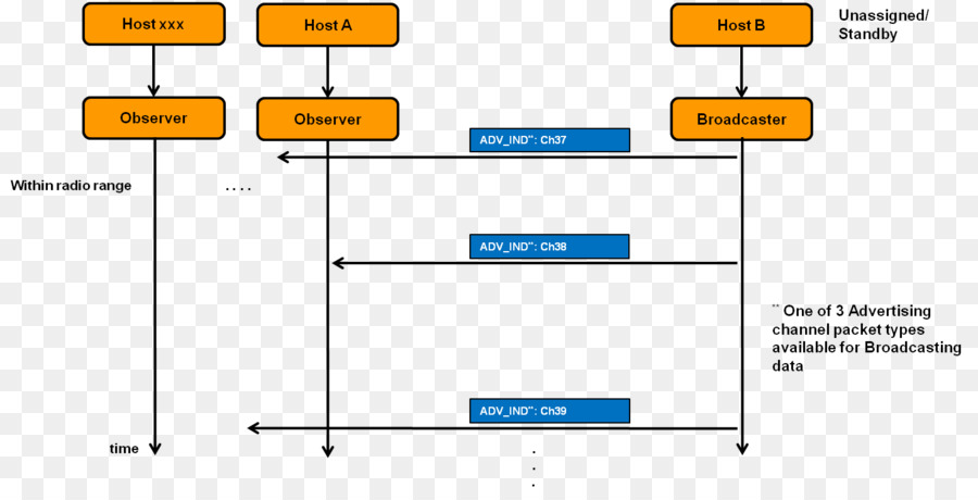 Diagrama De Flujo，Proceso PNG