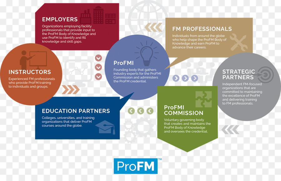 Profm，Empleadores PNG