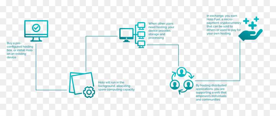 Cryptocurrency，Distribuido De La Tabla Hash PNG