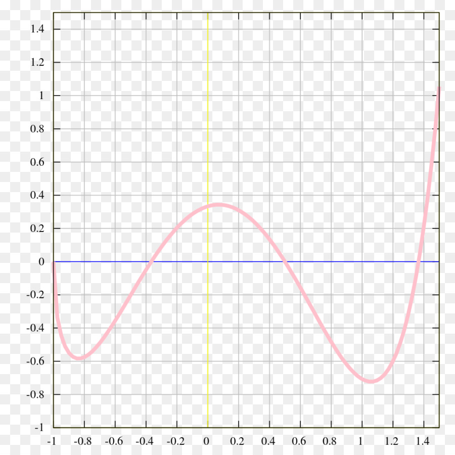 Gráfico De Una Función，Función PNG