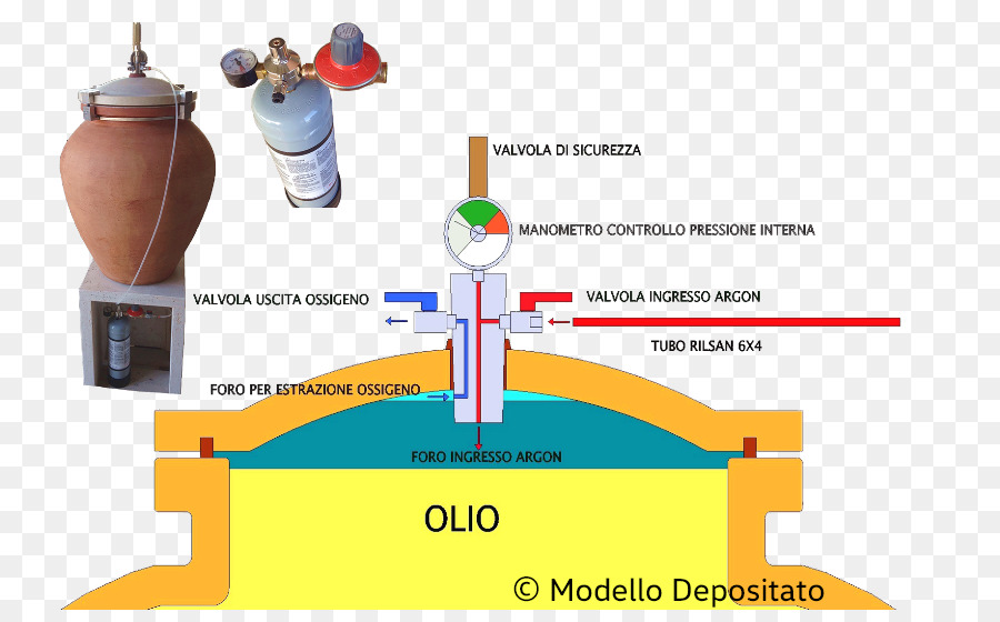 La Tecnología，Diagrama De PNG