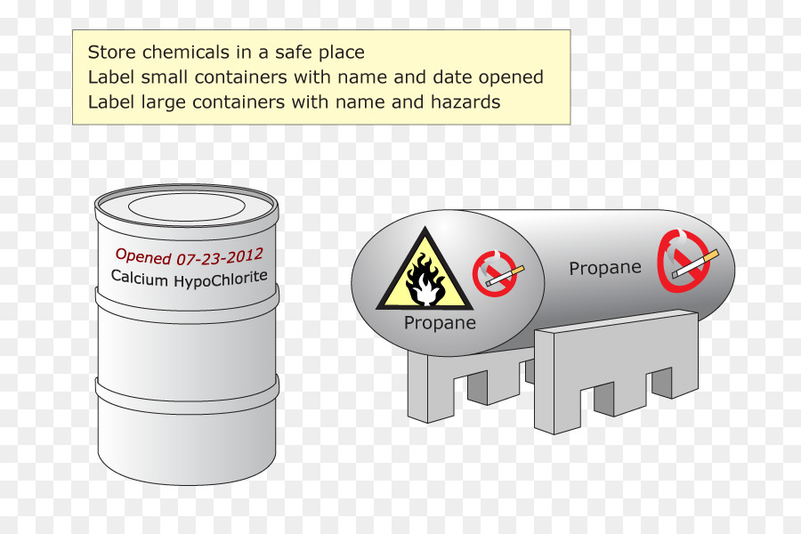 Material，Sustancia Química PNG