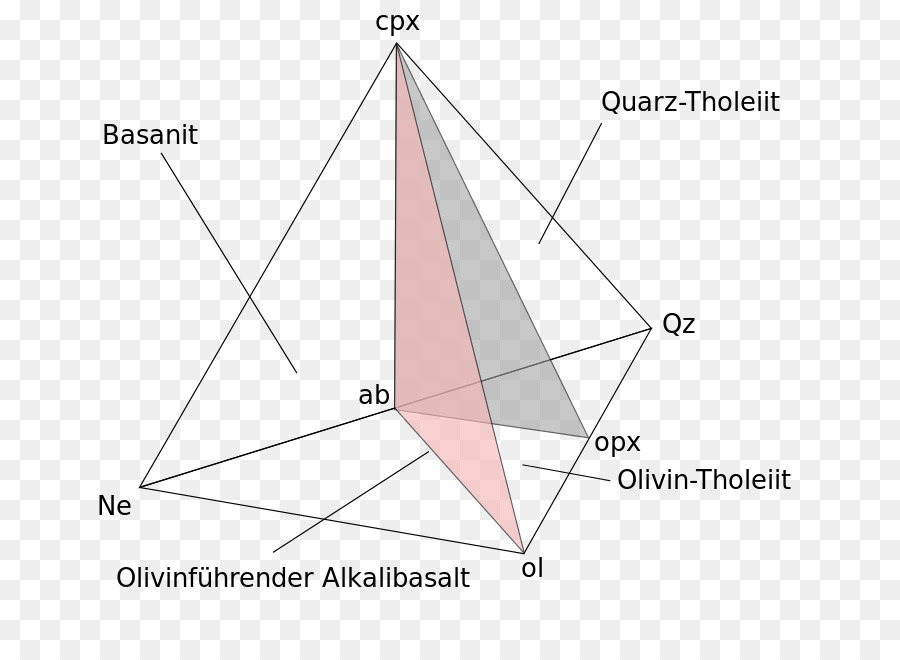 Diagrama De，Basalto PNG