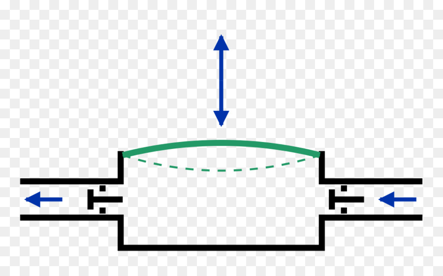 Bomba，Bomba De Diafragma PNG