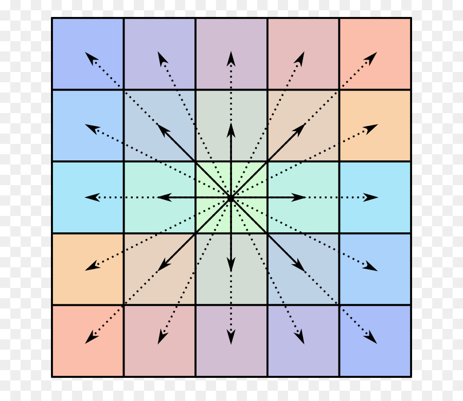 Centrosimétrico Matriz，Centrosymmetry PNG