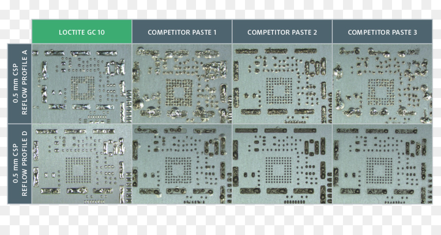 El Componente Electrónico De La，Electrónica PNG