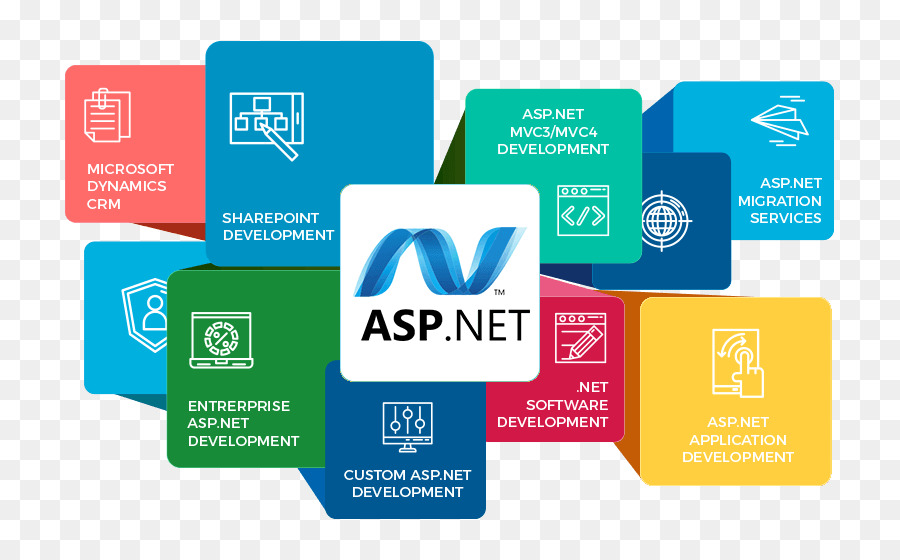 Desarrollo Web，Aspnet PNG