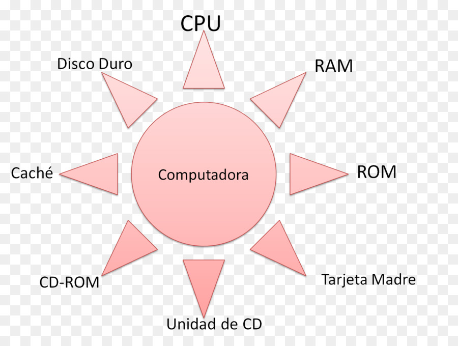 Forma，Microsoft Word PNG