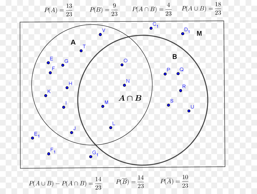 Circulo，Documento PNG