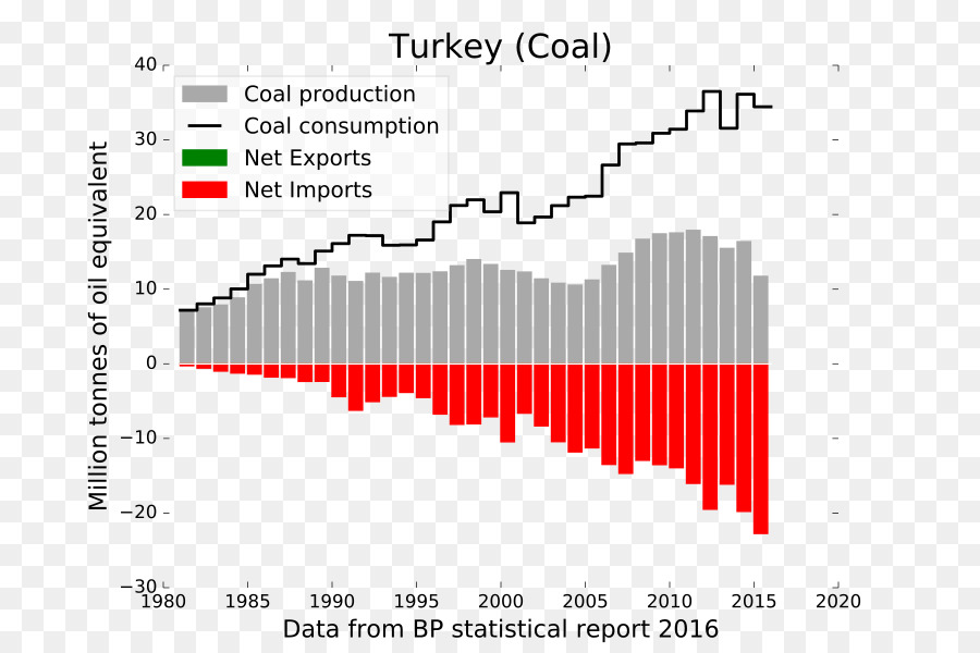Carbón，Turquía PNG