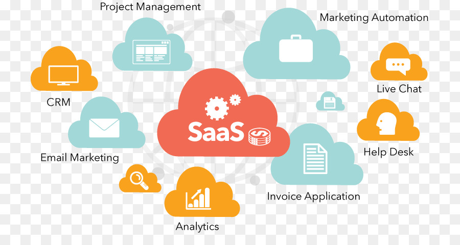 Diagrama Saas，Nube PNG