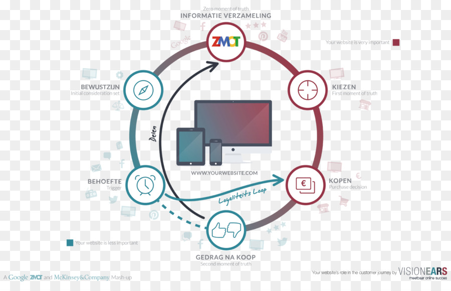 De Planificación De Recursos Empresariales，Diagrama De PNG