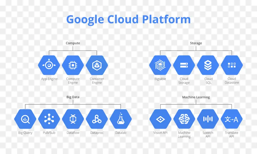 Google Cloud Platform，Computación En La Nube PNG