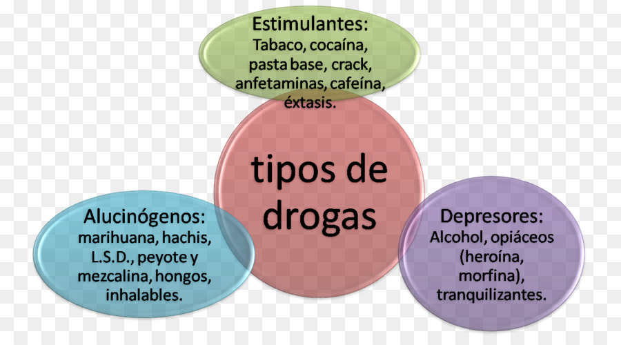 La Adicción，De Drogas PNG