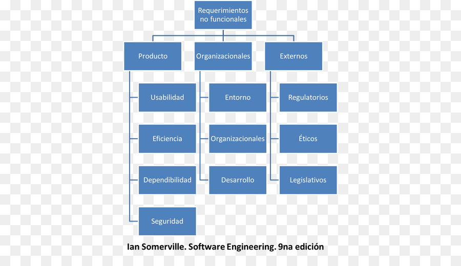 Organigrama，Estructura Organizativa PNG