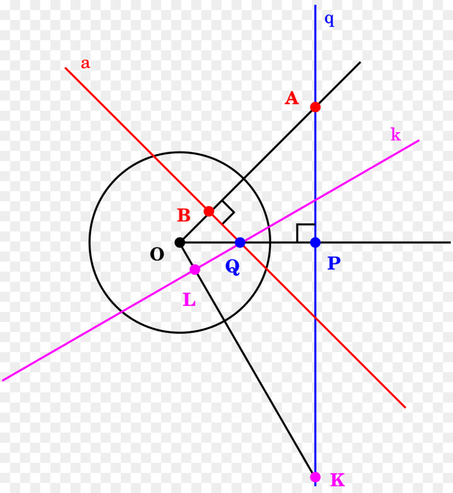 Línea，Polo Y Polar PNG