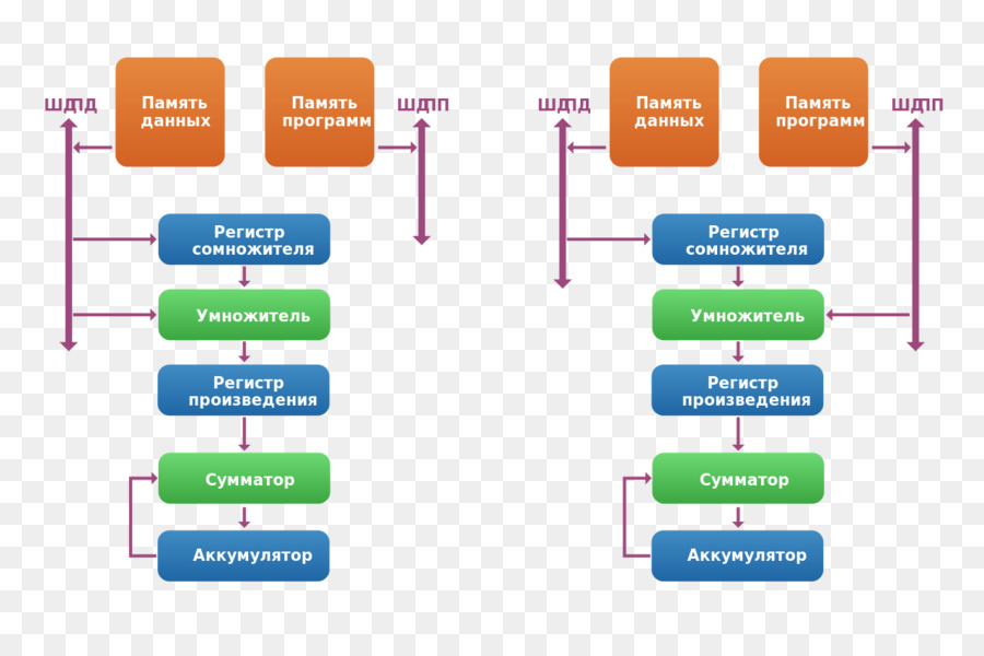 Procesador De Señal Digital，Diagrama De Bloques PNG