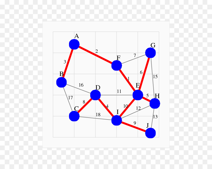 Gráfico，Nodos PNG