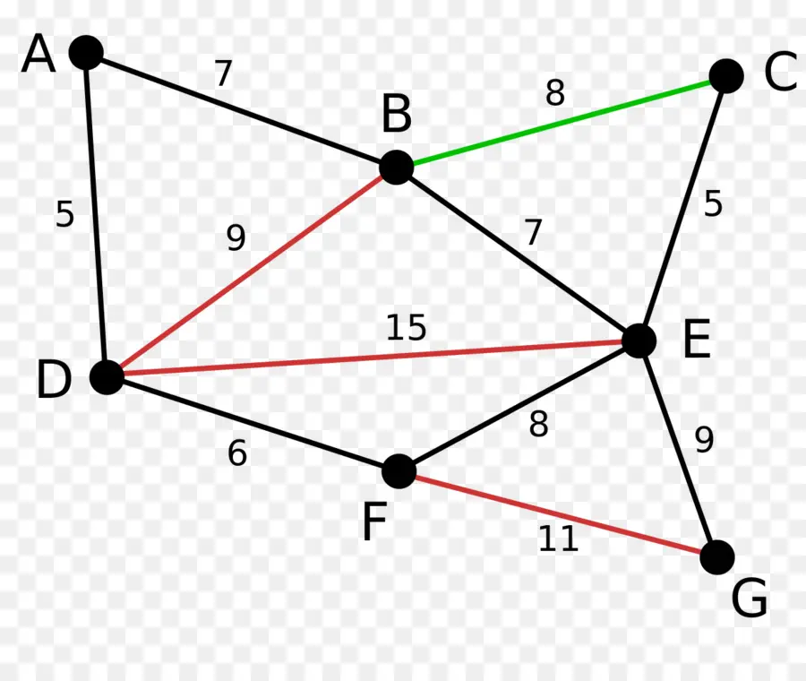 Test De Kruskal El Algoritmo De，El Algoritmo De Prim PNG