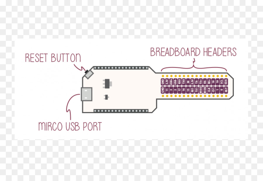 Omega2，Cable Eléctrico PNG