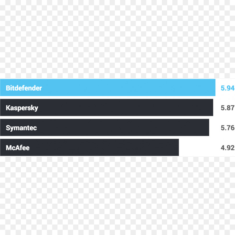 Bitdefender，El Software Antivirus PNG