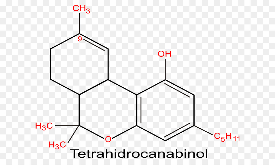 El Tetrahidrocannabinol，Cannabinoides PNG