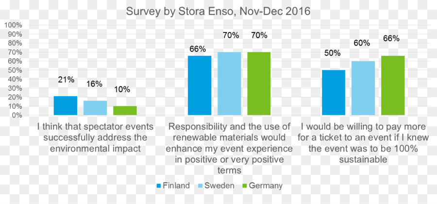 Stora Enso，Página Web PNG