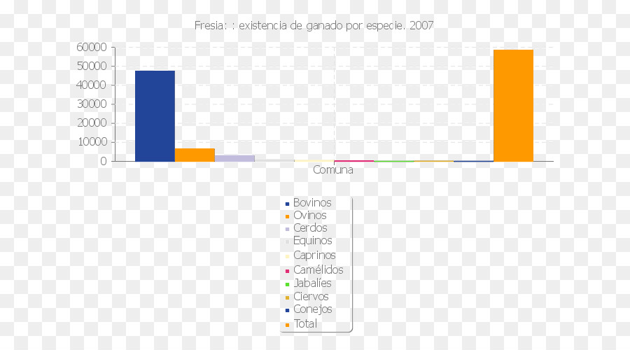 Talcahuano，Estadísticas PNG