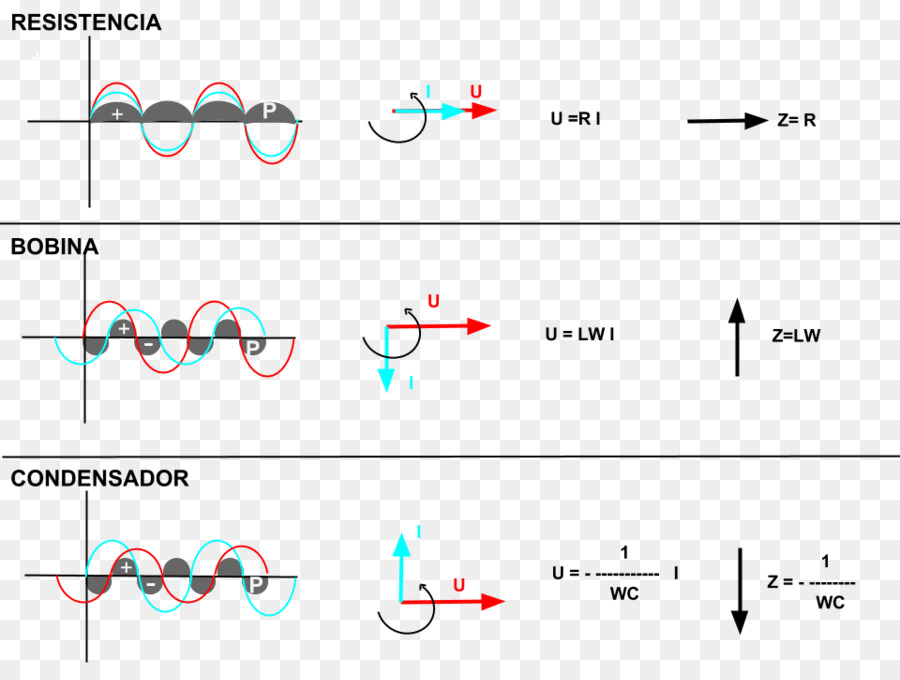 Factor De Potencia，La Energía Eléctrica PNG