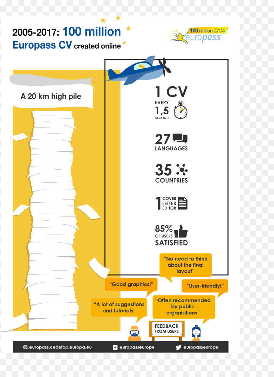 Infografía，Europass PNG