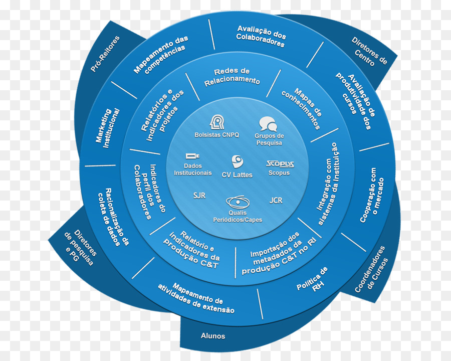 Circulo，Microsoft Azure PNG