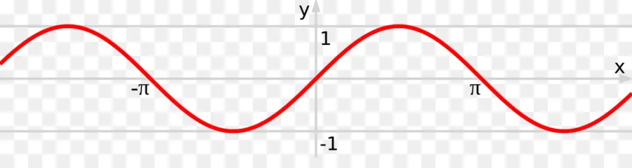 De Onda Sinusoidal，Seno PNG