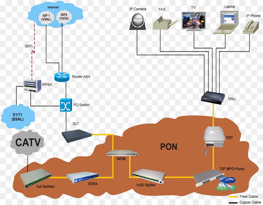 Ingeniería，La Tecnología PNG