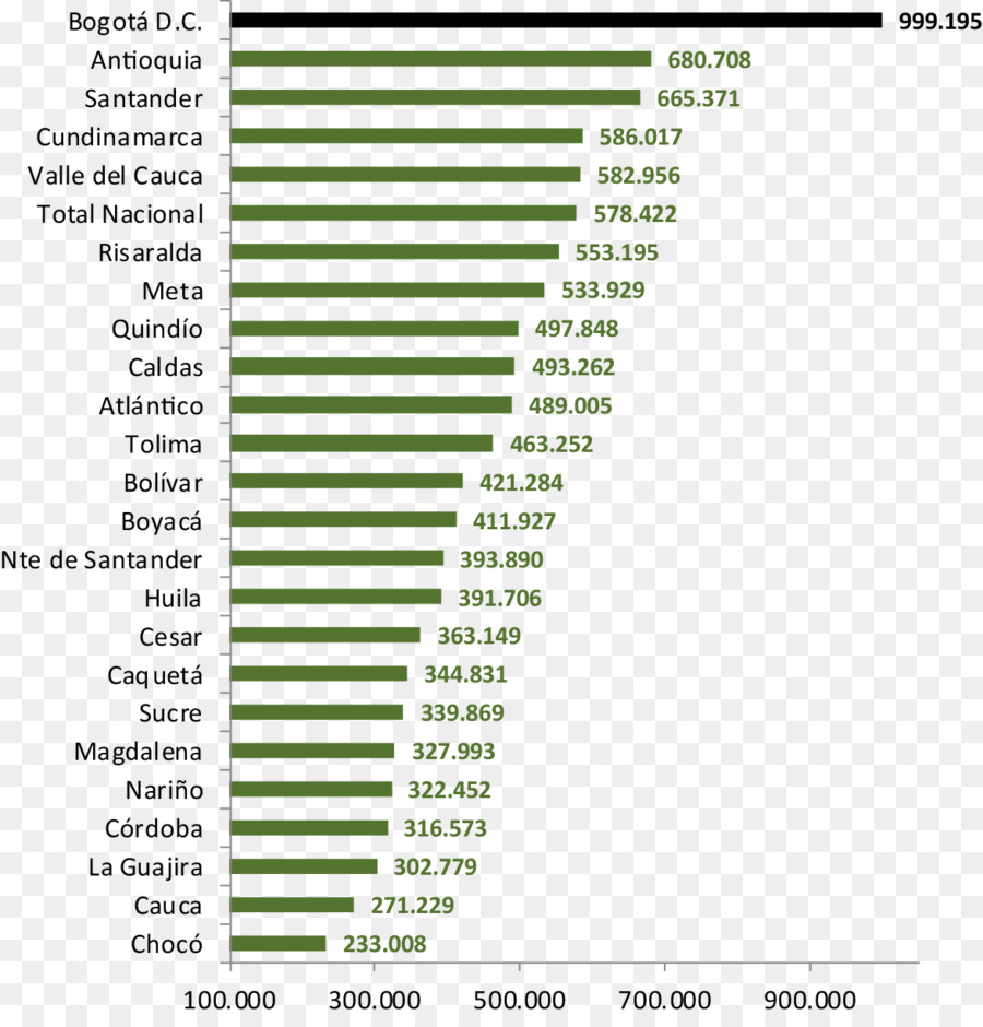 Santa Clara，Impuesto De Sociedades PNG