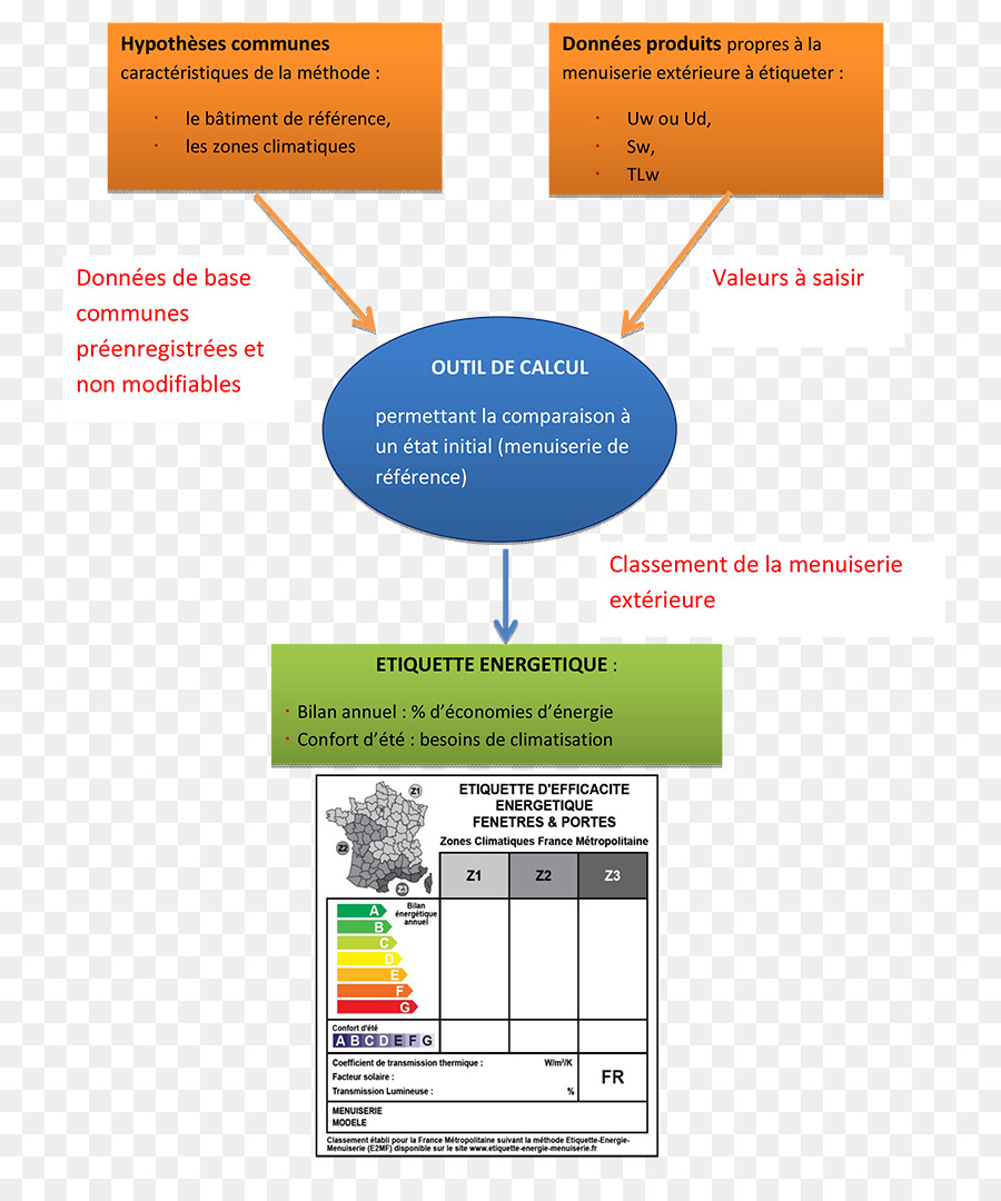 Ca Molesta，Etiqueta PNG