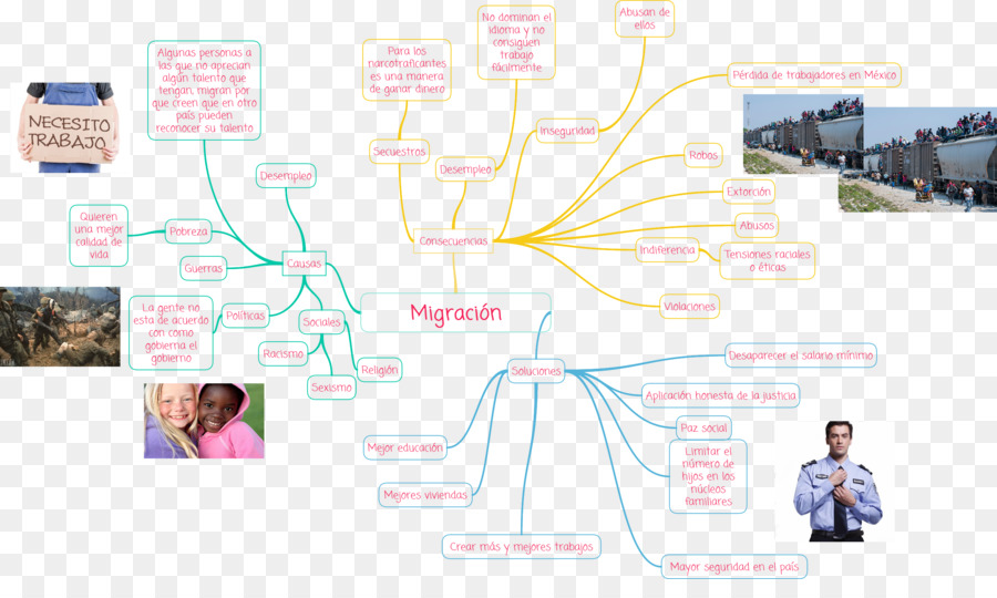 Diseño Gráfico，Mapa De La Mente PNG