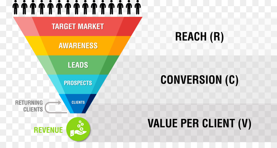 Proceso De Ventas，Cliente PNG