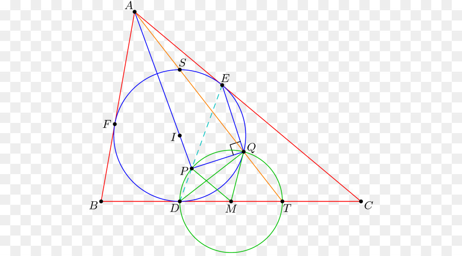 Diagrama Geométrico，Círculos PNG