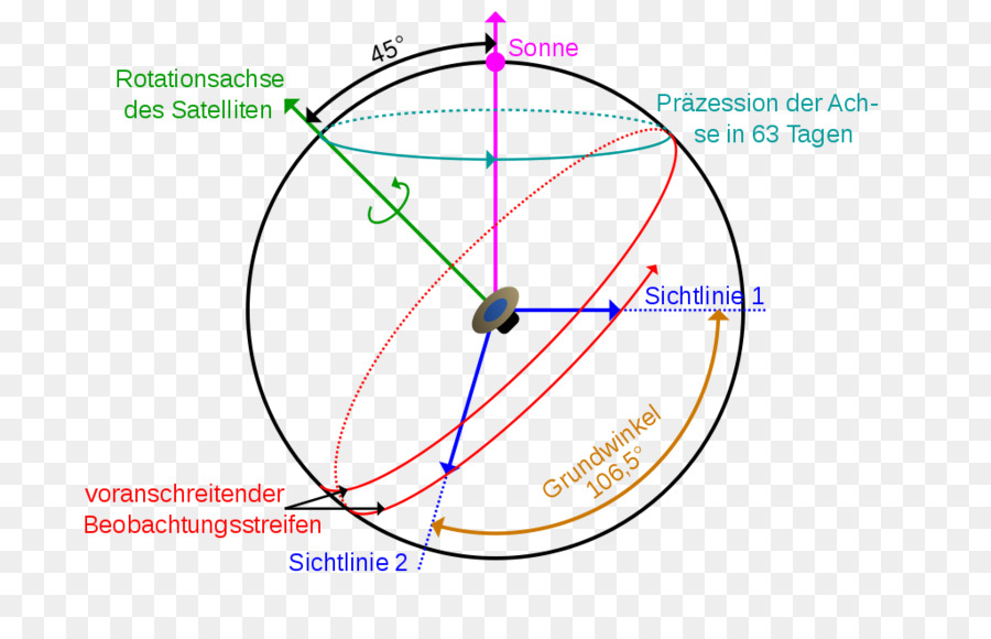 Gaia，Wikimedia Commons PNG