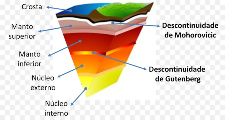 La Tierra，La Discontinuidad De Mohorovičić PNG